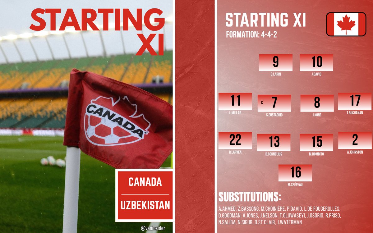 Van_Insider's tweet photo. 🍁 YOUR Canada lineup!

Here are the 11 players that will take to the field for the Canadian Men’s National Team against Uzbekistan!

Allez Les Rouges ❤️🤍 https://t.co/mkqwtQxHbH