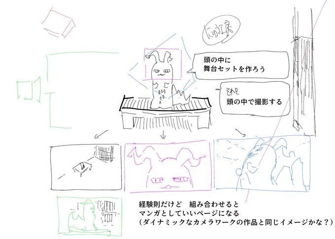 結構難しいんですけど、 というか私も10年くらいでぼんやりできるようになった感じなんですけど、 脳内の舞台を撮影している感覚があって、これができると構図の幅が拡がります。作家5年目くらいから3D素材も使うようになって、多分それもスキルポイントになってます