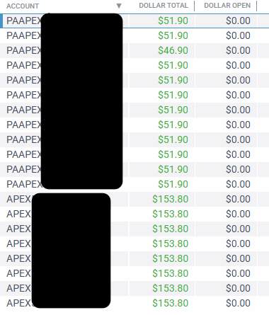J_MFTC's tweet photo. Up $384 on each of my 5 TopStep Combines  

Up around $51 on each of my 12 Apex PA accounts  

Up around $153 on each of my 8 Apex eval accounts  

Up $163 on each of my 5 Tradefy funded accounts  

Continuation with a strong DOL for the win!

MFTC💪🇦🇺

#NEGATIVE_RR_CREW https://t.co/VZl3ZFCzii