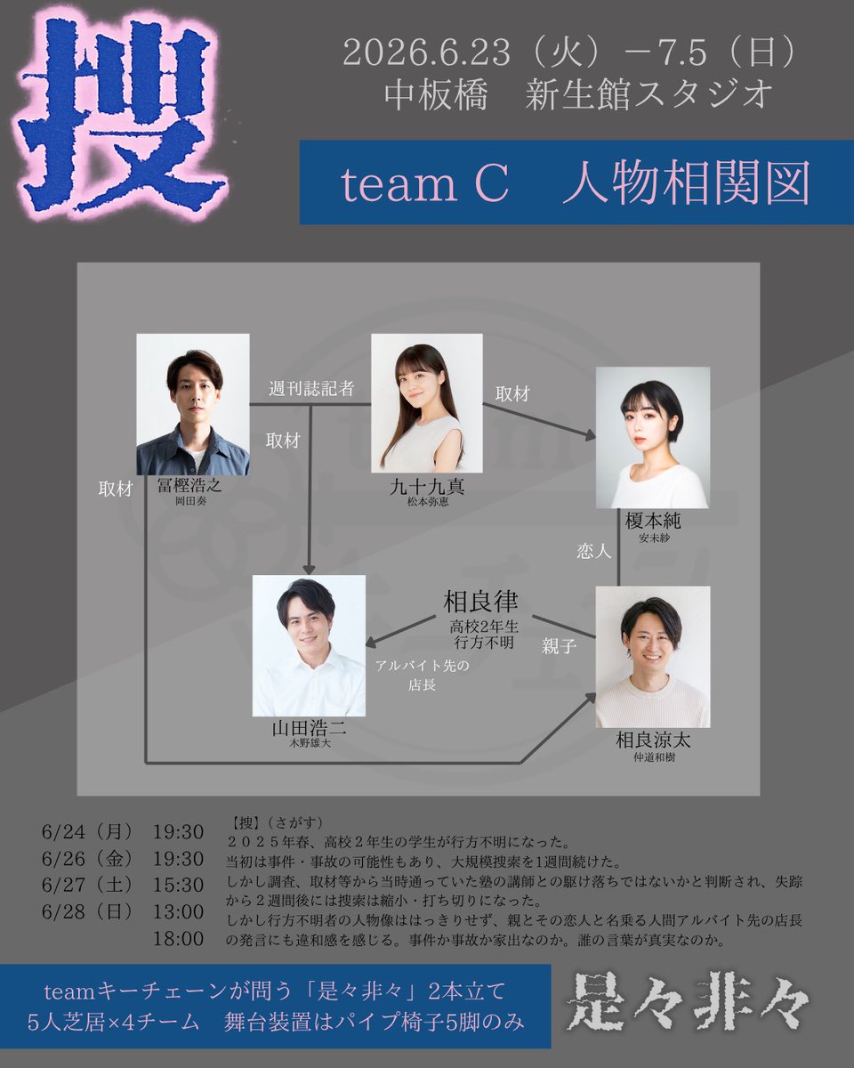 teamkeychain_'s tweet photo. ﹏﹏﹏﹏﹏﹏﹏﹏﹏﹏﹏﹏﹏﹏﹏
　　　#是々非々2026 
　　　全チーム相関図
﹋﹋﹋﹋﹋﹋﹋﹋﹋﹋﹋﹋﹋﹋﹋
全チームの相関図をまとめて掲載

【免（まぬかる）】
　　　　　　　＜Aチーム＞　＜ Ｂチーム＞
楠木慎二役　　清志郎　　　　熊野仁
楠木知佳子役　別府理彩　　　山本沙羅
楠木風雅役　　川本実依　　　大田一輝
倖田昭子役　　木所真帆　　　今井裕也
福原文子役　　山下香織　　　村川ひなた

【捜（さがす）】
　　　　　　　＜Cチーム＞ 　＜Ｄチーム＞
冨樫浩之役　　岡田奏　　　　上原徹也
九十九真役　　松本弥恵　　　緋野ちひろ
山田浩二役　　木野雄大　　　澤野泰誠
相良涼太役　　仲道和樹　　　マナベペンギン
榎本純役　　　安未紗　　　　叶詩萌香

《特設HP》
https://t.co/56ywVAcHP9