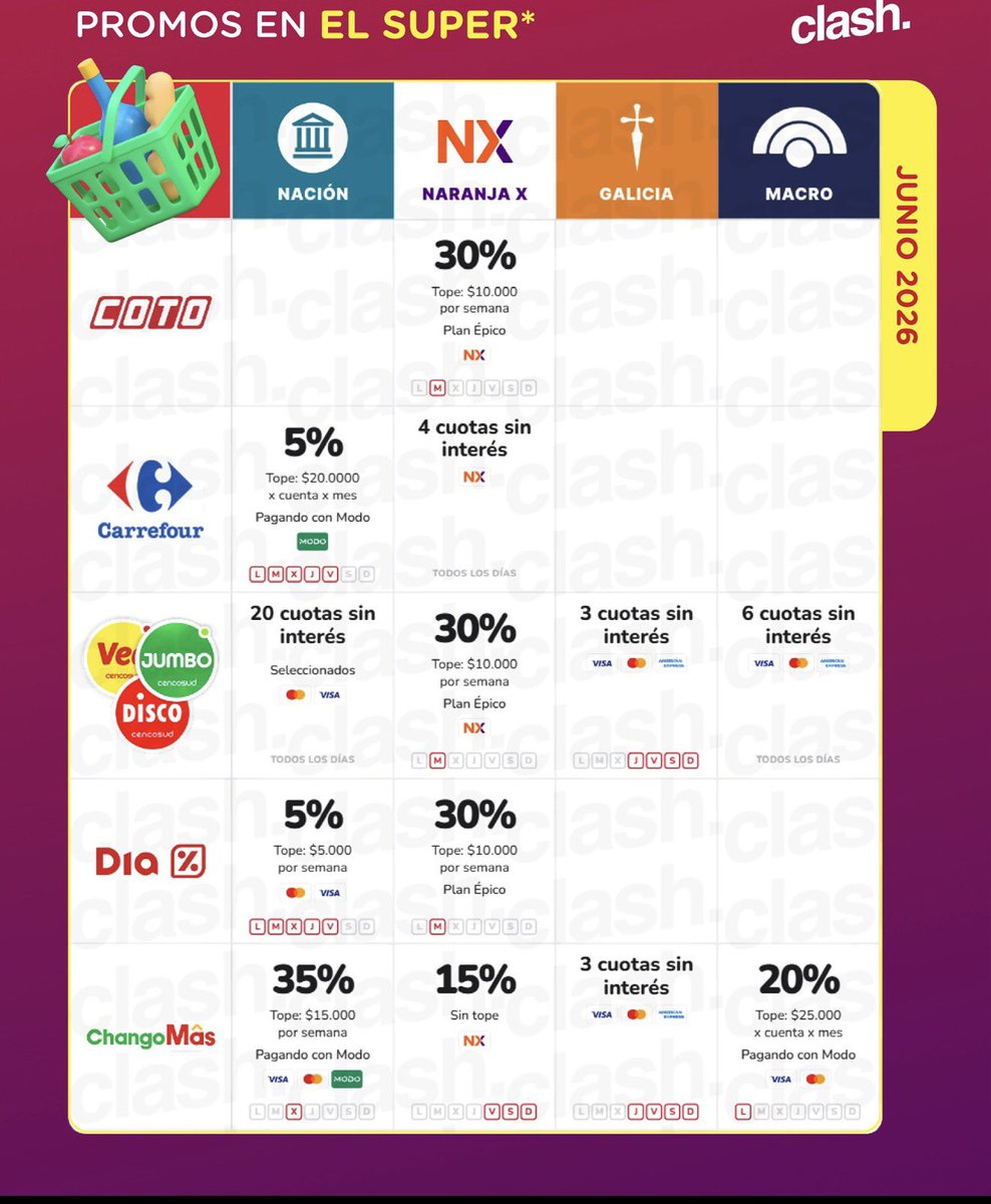 Miss Ofertas by Vero 🛒🛍️ tweet media