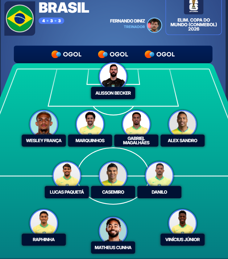 __jrola's tweet photo. SE O BRASIL QUISER SER CAMPEÃO DA COPA ESSA TEM QUE SER A SELEÇÃO, MUDANDO POUCAS COISAS NO MÁXIMO.

obs: DANILO NO MEIO É O DO BOTAFOGO QUE NAO TINHA NO SITE https://t.co/gMsm40nEBL