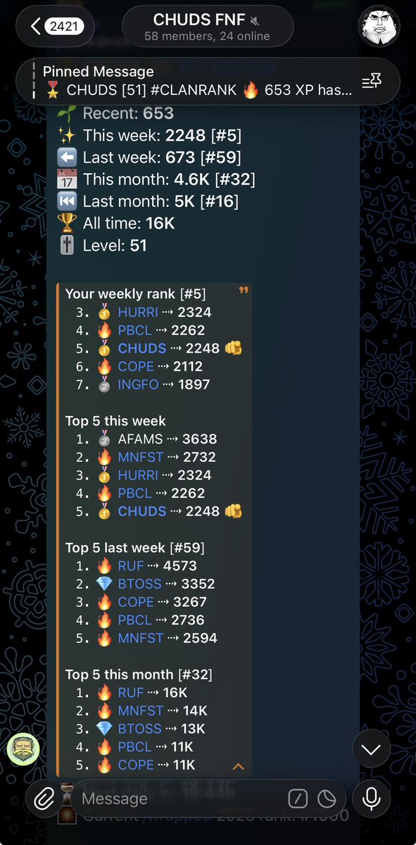 CHUDS_FNF's tweet photo. We finished top 7 last week 

We are cooking even in a dead market 

New spots open 👀 https://t.co/gvl7IJ9EyW