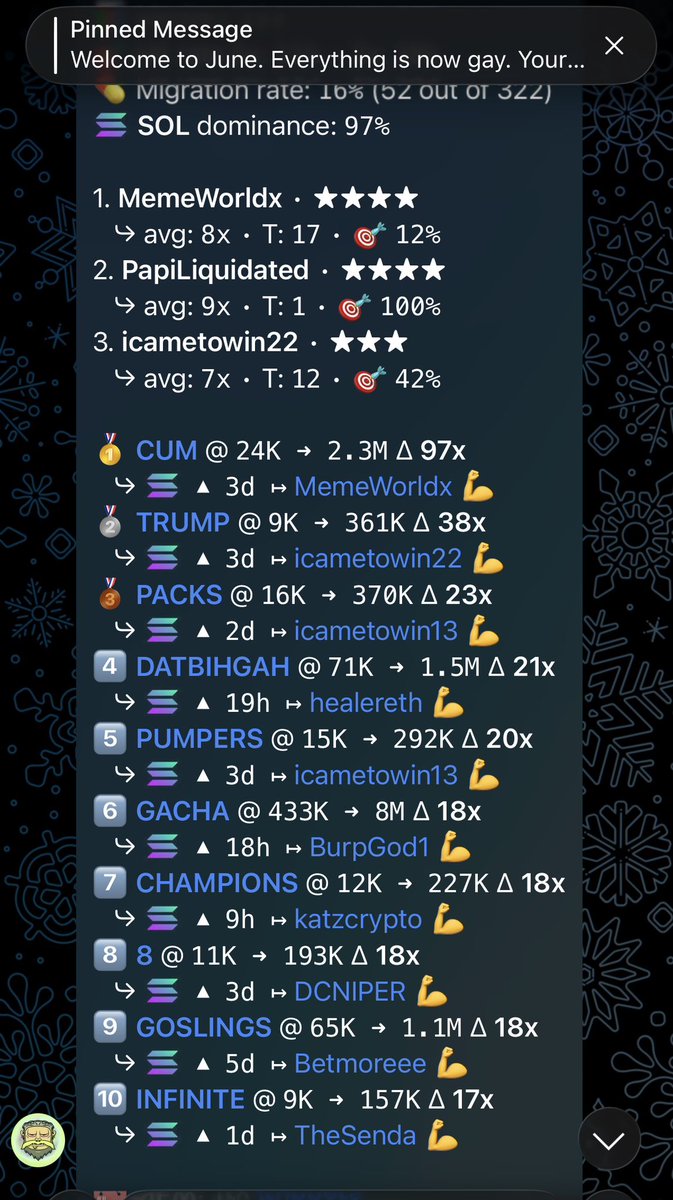 CHUDS_FNF's tweet photo. We finished top 7 last week 

We are cooking even in a dead market 

New spots open 👀 https://t.co/gvl7IJ9EyW