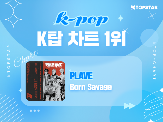 KTOPSTAR_offcl's tweet photo. 🎧K탑스타 음원차트 67회차 I K-POP

🥇1위 #플레이브 #PLAVE - Born Savage

1위 아티스트에게는 M/V 홍보를 위한
앱 내 메인배너 광고 혜택을 드립니다 🙌

#K탑스타 #KTOPSTAR #MK스포츠 https://t.co/S7kbDVOk2W