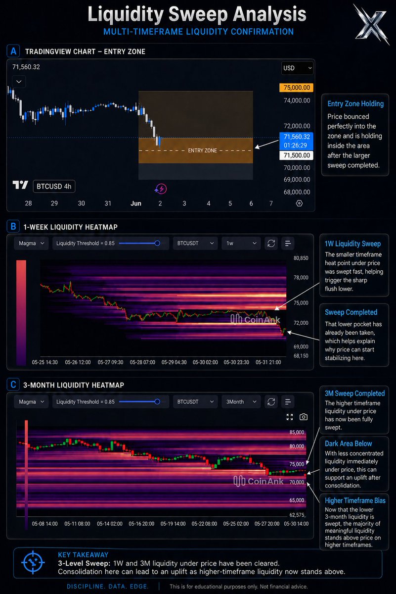 CryptoXTech's tweet photo. I'll teach you what they want . https://t.co/zFcoURhuBw