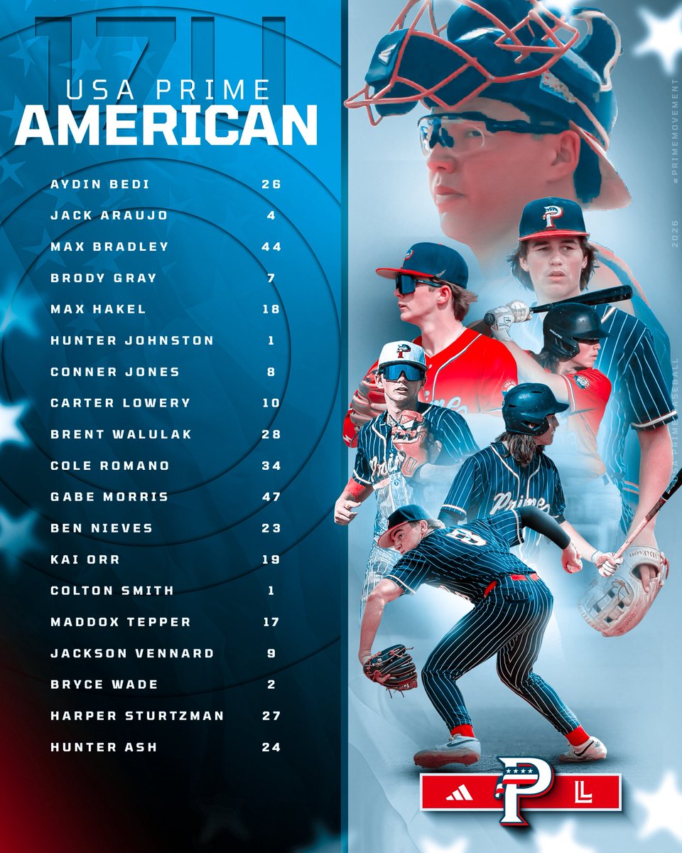 USAPrimeNat's tweet photo. USA Prime American is back and ready for the summer. We kick off the season at @prepbaseball NPI on June 4th. 🔜🔜  ⚾️🇺🇸

Led by HC Nick Steppe and Coach Kevin Pickett! This squad has several prospects looking to do some damage this summer!🔥⚾️ https://t.co/PCU6HiCvZ7