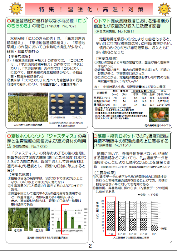 KumamotoP_ARC's tweet photo. 「広報紙　農研NOW No.50（温暖化対策特集）」を発行しました。熊本県農業研究センターの取組みや研究成果を紹介していますので、ぜひご覧ください！　ホームページにも掲載しています。#研究成果

https://t.co/bTTPwFH0FI https://t.co/Sq0JaJBspU