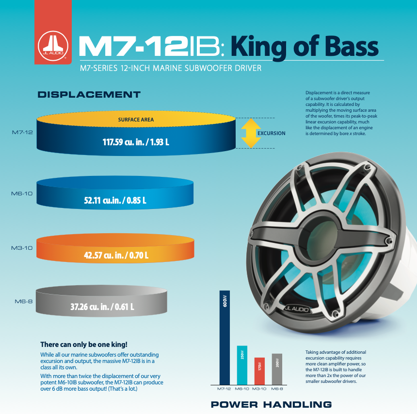 Drake_Company's tweet photo. 🎶🎸🔊Subwoofers 🔊🎸🎶

#M7 - M7's are extreme subwoofers, with oversized, overbuilt components and very powerful motor systems. Optimised for high-power, infinite baffle operation and require special attention to the mounting surface to perform at their peak.

⚓🚤🛥️⛵⛴️🚢⚙️ https://t.co/3Fz9UZH0Kv