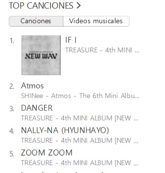 SHINeePERU's tweet photo. ITunes Peru 🇵🇪 - Atmos
#1 Top Album
#2 Top Songs
#SHINee_Atmos #SHINeeisBACK
@SHINee
#샤이니 #SHINee #Atmos https://t.co/EScZQ7VzTR