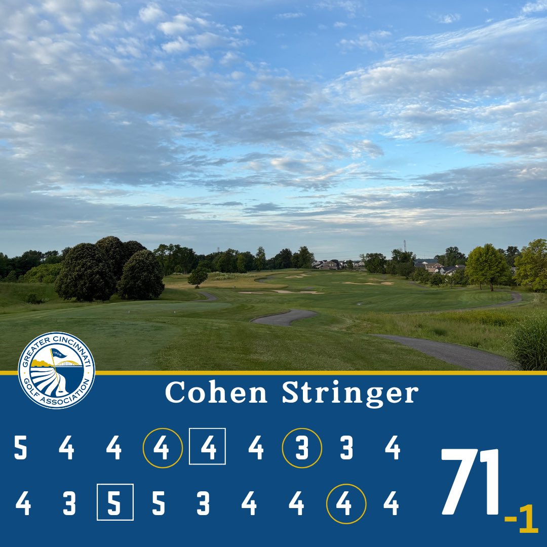 GCGA's tweet photo. 🏆 The leaderboard is taking shape at the Junior World Championship Qualifier!

After Round 1:
⛳️ Sophia Fink leads the Girls 15-18 Division

⛳️ The Boys 15-18 Division is packed with red numbers: 🔥 Clark McGeorge (-2) 🔥 Curtis Crimmins (-1) 🔥 Brody Hayes (-1) 🔥 Cohen Stringer (-1)

⛳️ Maximus Humphreys leads the Boys 13-14 Division after an even-par round

⛳️ Isabella Suh leads the Girls 13-14 Division

📈 Full results: https://t.co/h8RAJrE5sC