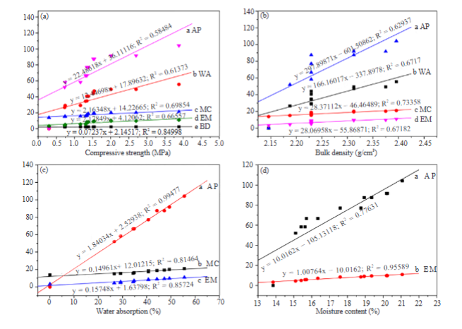 UniversalWiser's tweet photo. ♻️ Highly-Cited Paper | Valorization of Fired Clay Bricks Debris (grog) Using Egg Shell and Coconut Shell in the Synthesis of an Ecological Compressed Earth Blocks: Microstructure and Engineering Properties

https://t.co/y4eQibGpaa

#GreenBuilding #Sustainability https://t.co/C7CNx90KNF