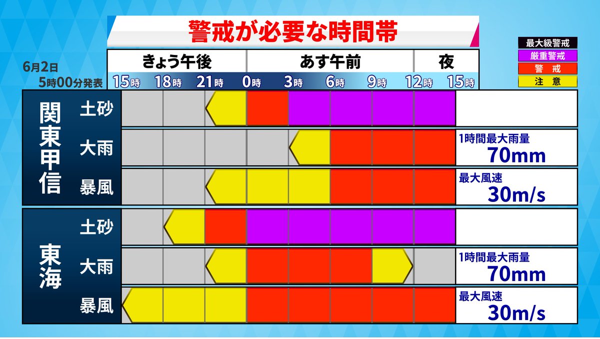 走る人参(気象予報士) tweet media