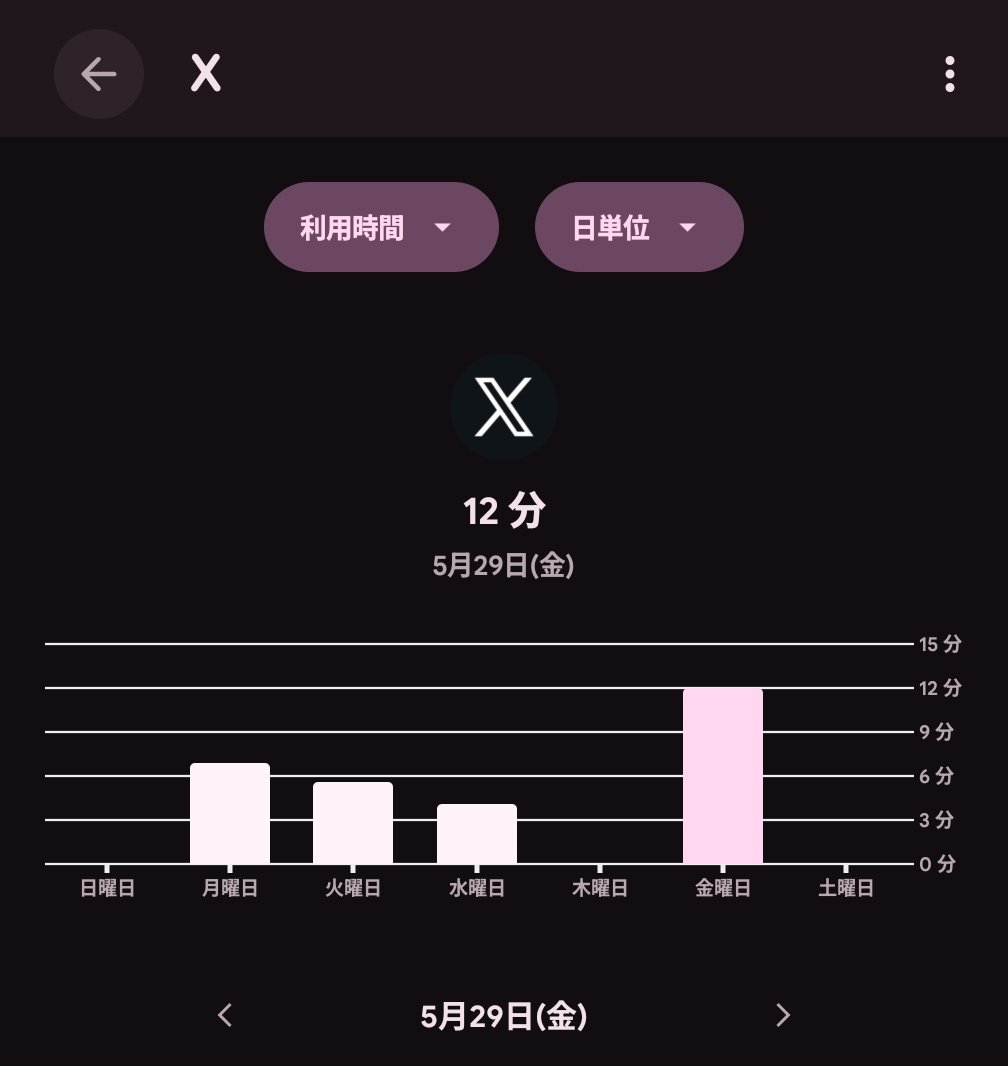 koimaru2026's tweet photo. 投稿見るたびに数日前のから見てるなーと思ってふと気になったxの利用状況。
1週間で1時間未満とかつくづくSNS向いてないなと思う
#利用時間 #SNS苦手 https://t.co/A4aM97rtYT