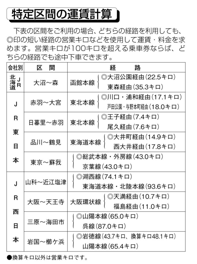 morisho_0807's tweet photo. @norio_otomad 規則上選択乗車の区間なんで運賃計算は湖西線経由でされてます
つまりわざわざ米原まわりで買わなくても
近江塩津〜米原の各駅と米原〜大津の各駅
で途中下車ができるということになります。

(画像はJR時刻表より) https://t.co/OLxh8LvDhN