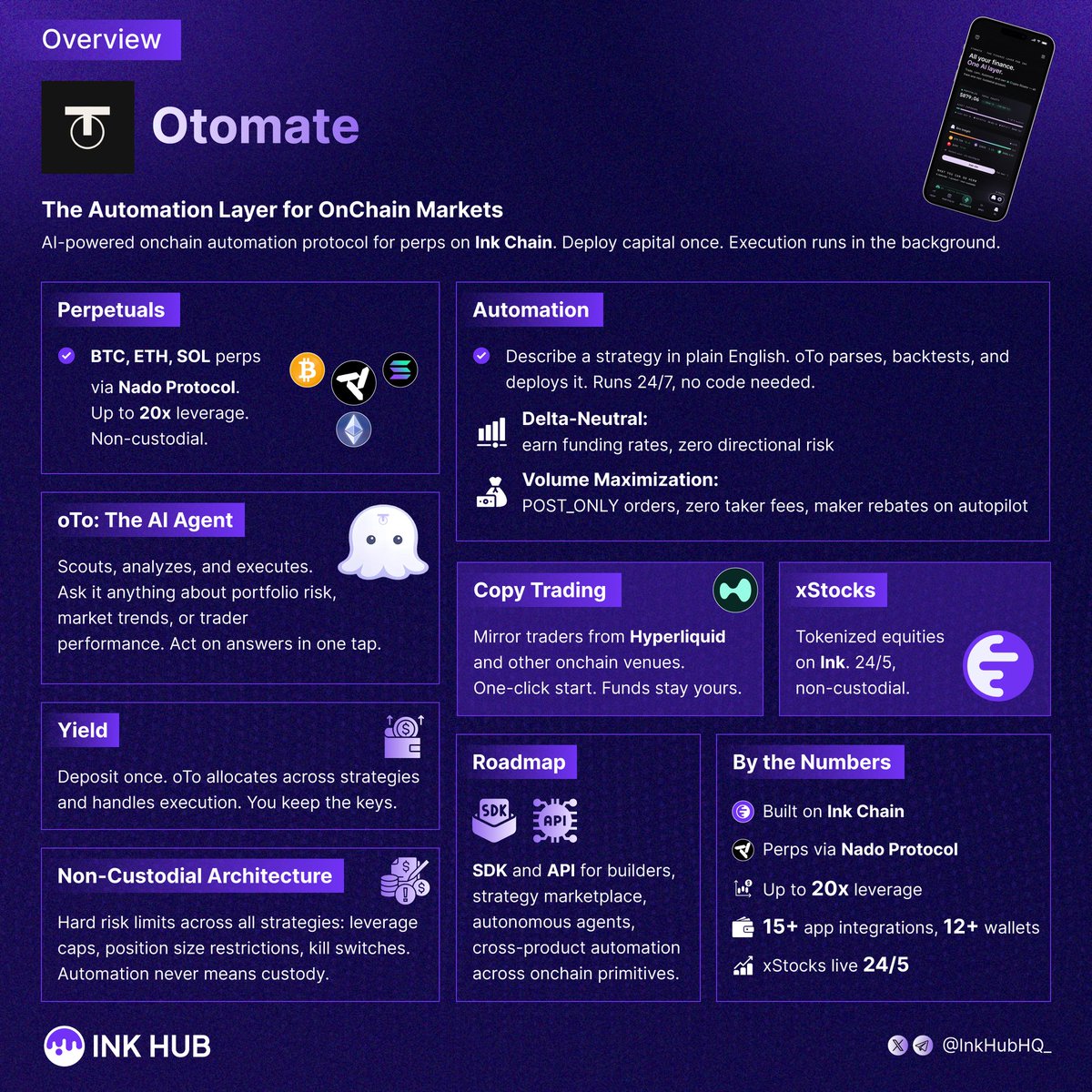 Trad Posts Otomate (@otomate_trade) / Posts / X