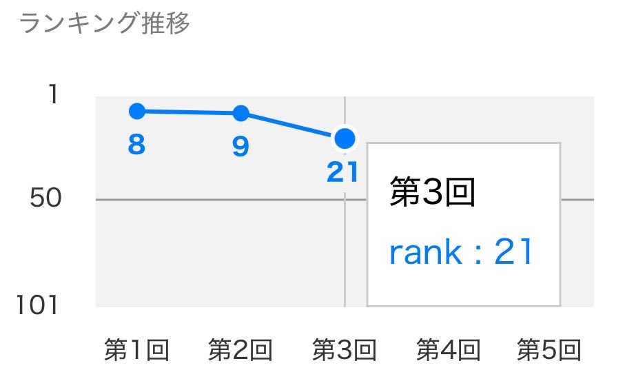ね tweet media