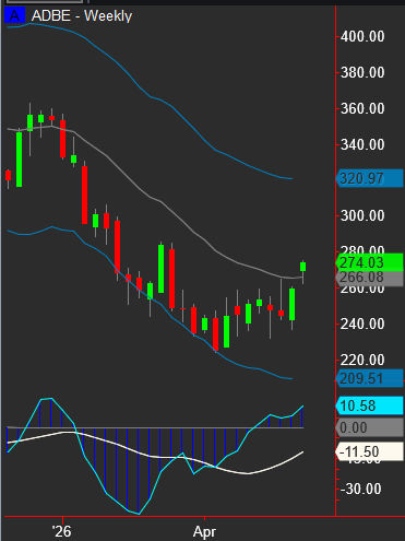 KylePotter9's tweet photo. Comparing to an update on weekly $ADBE divergence. Riding the coat tails of the bid in software names

https://t.co/4Dqr15jYa3 https://t.co/UYroq3k8IN