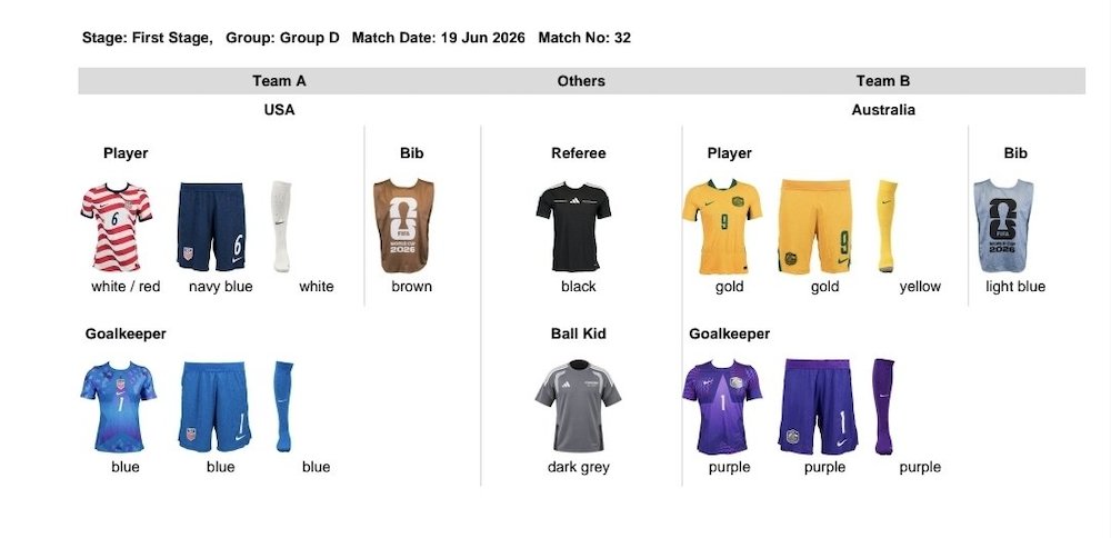 blazindw's tweet photo. And for #USMNT fans, here are the matchups for their group stage matches. They will wear the Stripes jersey for the #WorldCup opener against Paraguay and the 2nd match against Australia as the home team. Against Türkiye, they are the road team and will wear the Stars jersey. https://t.co/RzKVP4PZc5