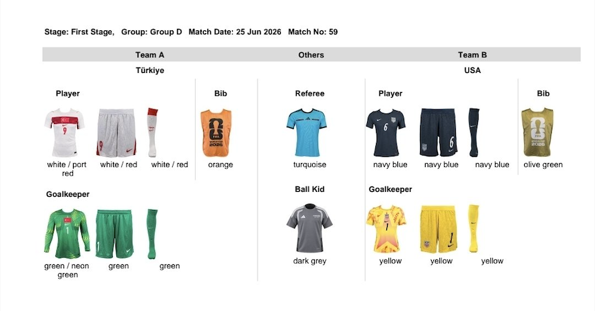 blazindw's tweet photo. And for #USMNT fans, here are the matchups for their group stage matches. They will wear the Stripes jersey for the #WorldCup opener against Paraguay and the 2nd match against Australia as the home team. Against Türkiye, they are the road team and will wear the Stars jersey. https://t.co/RzKVP4PZc5