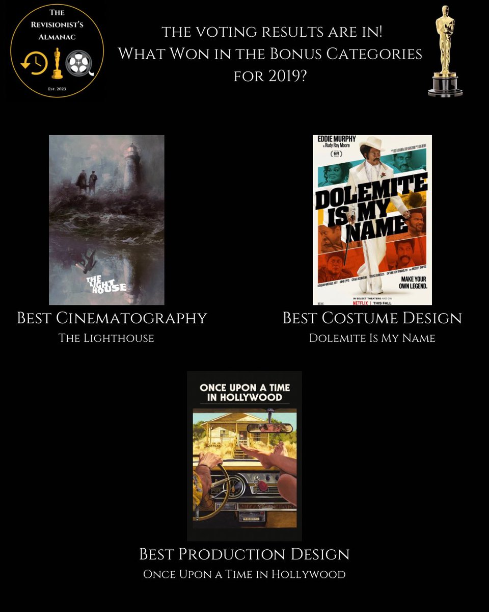 RevAlmanac's tweet photo. It’s time to reveal the winners of our 2019 episode voting polls and officially add them to The Revisionist’s Almanac!

Thanks again to everyone that voted in the polls last week.

Did the choices you voted for end up as winners? Are you surprised by any of the final results? https://t.co/QFkmB16axJ