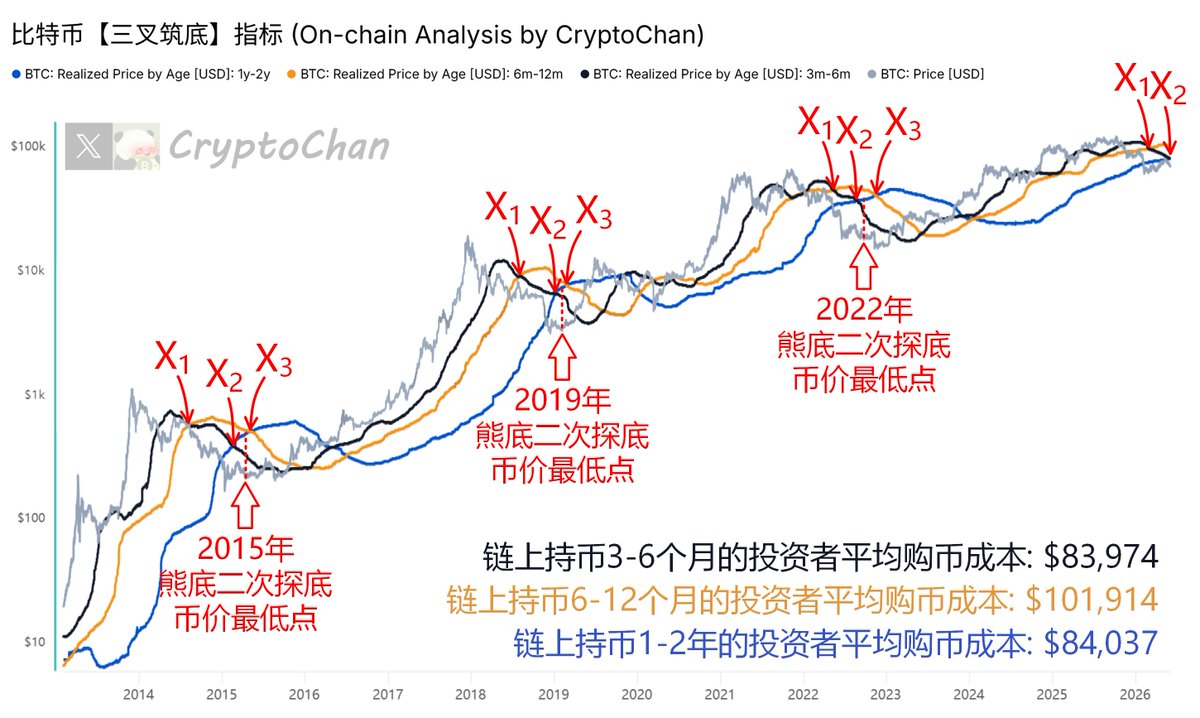 CryptoChan tweet media
