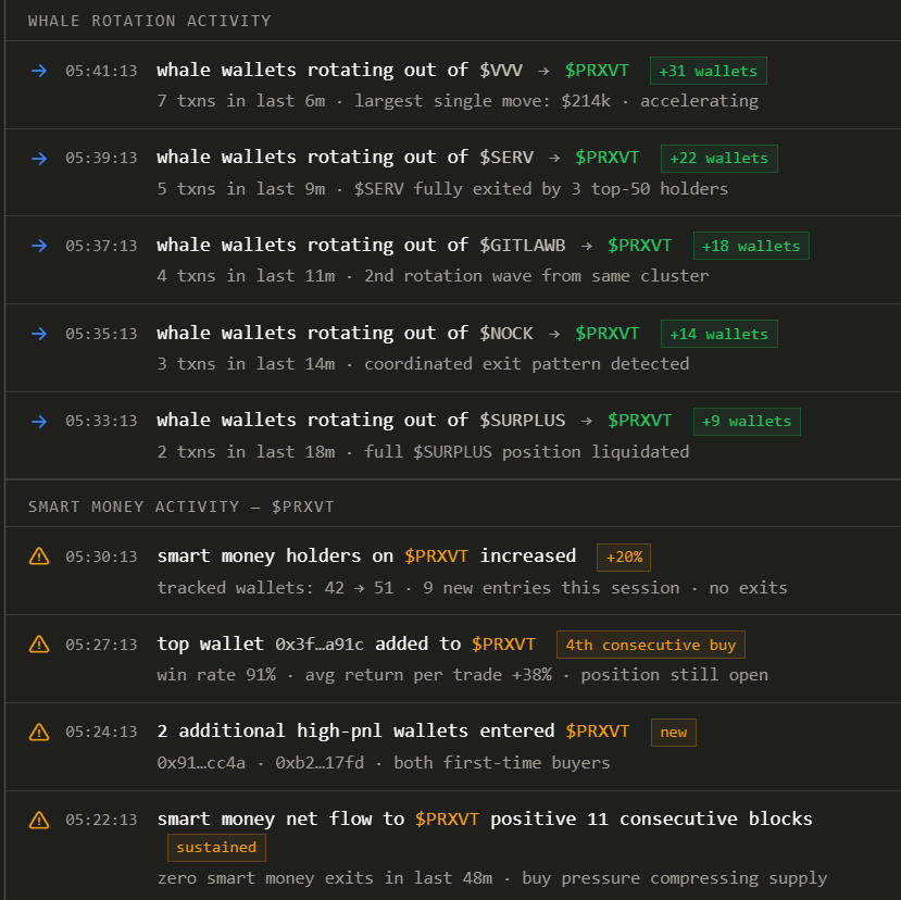 0xNche's tweet photo. never seen this before $PRXVT all system stats are saying this is going to 50m this week. 

ALL WHALES ROTATING INTO PRXVT... 

ONLY 20M tokens left in LP this is about to go crazy! https://t.co/3Uh5mtzbqv