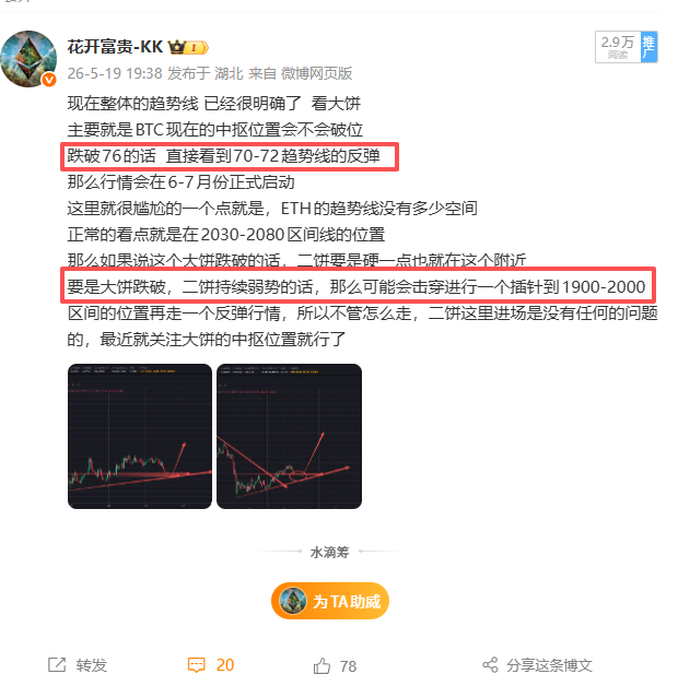 laojiucai123's tweet photo. 兄弟们  暂时性的停更，还是以之前的看法为准
BTC，这会也到了70左右了，本轮基本上就是这个位置附近
如果大饼再弱势一点，最多就插针虚破一下70的位置到个68-70区间
后续不会跌很多了，看空的那段时间很煎熬，很多人看九万
现在用事实证明，行情下来了

ETH的话预计的大饼跌破76持续下跌之后到1900-2000现在也到了
不过二饼的走势慢慢的会硬起来，不会持续下跌的很厉害

下半年行情大方向是看好的
BTC第一个阶段看86-90
ETH第一个阶段看2600-3000