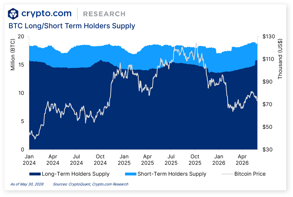 cryptocom_rni's tweet photo. Crypto Market Pulse:

⭕ Bitcoin’s market shows signs of buyer stagnation
⛵ U.S. SailGP Team partners with https://t.co/lhCPQEMn23 and OG Prediction Markets
🏦 Trump defends CFTC’s exclusive authority over prediction markets

The details 👇
https://t.co/Gvnt9gJ9Yy https://t.co/I1x5YQDpWy