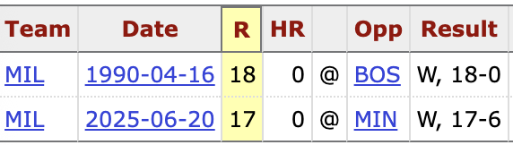 Dom_Cotroneo's tweet photo. 16 runs without a homer is the third-most in team history. First time it's happened at home.

#ThisIsMyCrew https://t.co/arurUQgkwY