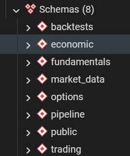 mcelia2324's tweet photo. Don't over complicate the amount of schemas you need when creating your data warehouse for researching strategies. #AlgorithmicTrading #DataScience https://t.co/b2GVZswE5m