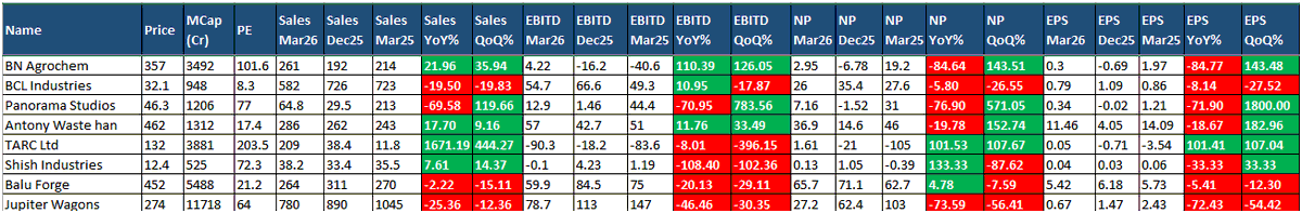 dev_1973's tweet photo. #result #nseindia #bseindia #nifty #sensex #canbank #balufotge #jupiterwagon #confidencepetro #icicilombard https://t.co/jNei07KyDu