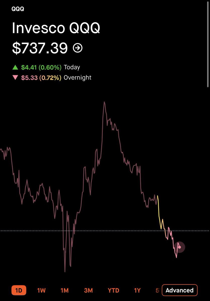 The Wheelie Investor tweet media