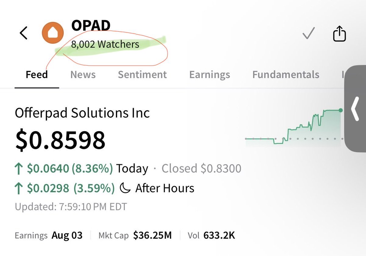 CapitalSqueez's tweet photo. $OPAD Congrats Offerpad on hitting 8,000 watchers. It took 20 days to add 1k watchers. 

@Offerpad Housing market is recovering https://t.co/5RL6nETP8y