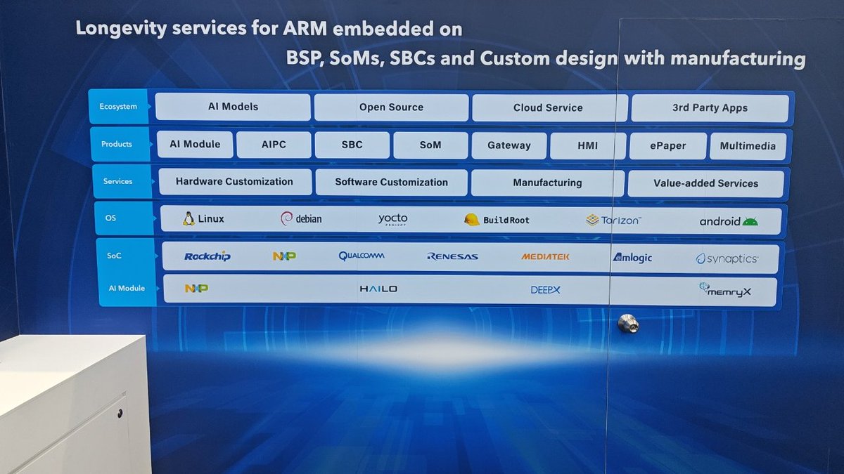 geniatechglobal's tweet photo. 📍Day 1 at #COMPUTEX2026
We're showcasing ARM-based Edge AI solutions that run where data is created.
🤖 On-device LLM &amp; VLM up to 35B
💰 No token cost
📡 No internet required
🏭 Industrial-grade deployment
Come see the future of AI at the edge.
#EdgeAI #ARM #EmbeddedAI #LLM https://t.co/9n1DTdpnHd