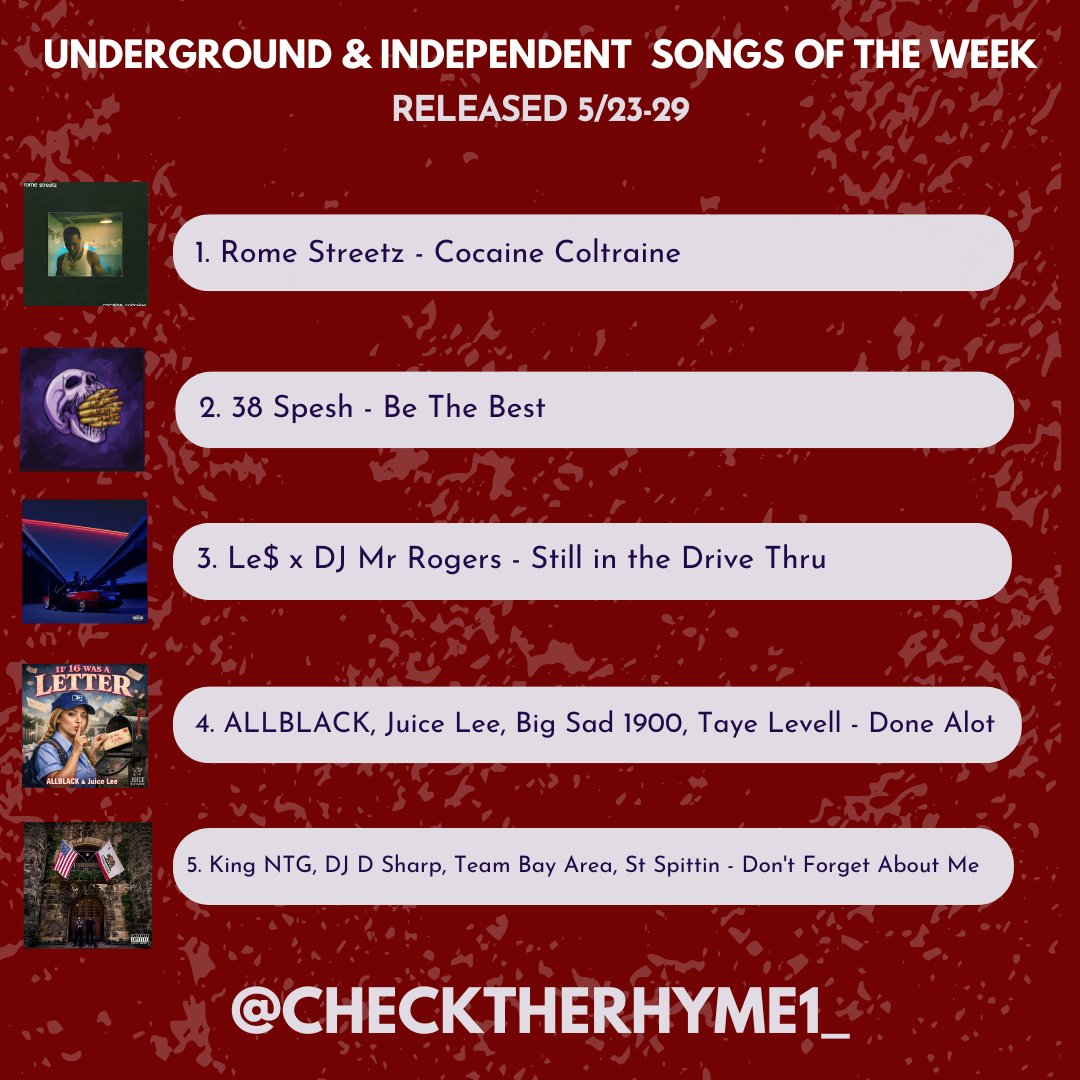 checktherhyme1_'s tweet photo. 🚨 Top 10 underground & independent tracks: 5/23-29

Rome Streetz
38 Spesh
Le$ x DJ Mr Rogers

ALLBLACK, Juice Lee, Big Sad 1900, Taye Levell
King NTG, DJ D Sharp, St Spittin
Young Chris, MadeinTYO, Lloyd Banks
Knowitall, Bop Phrases, Wiz Kelly
Monday Night, Evidence, Domo Genesis
Seth Narley x Creestal