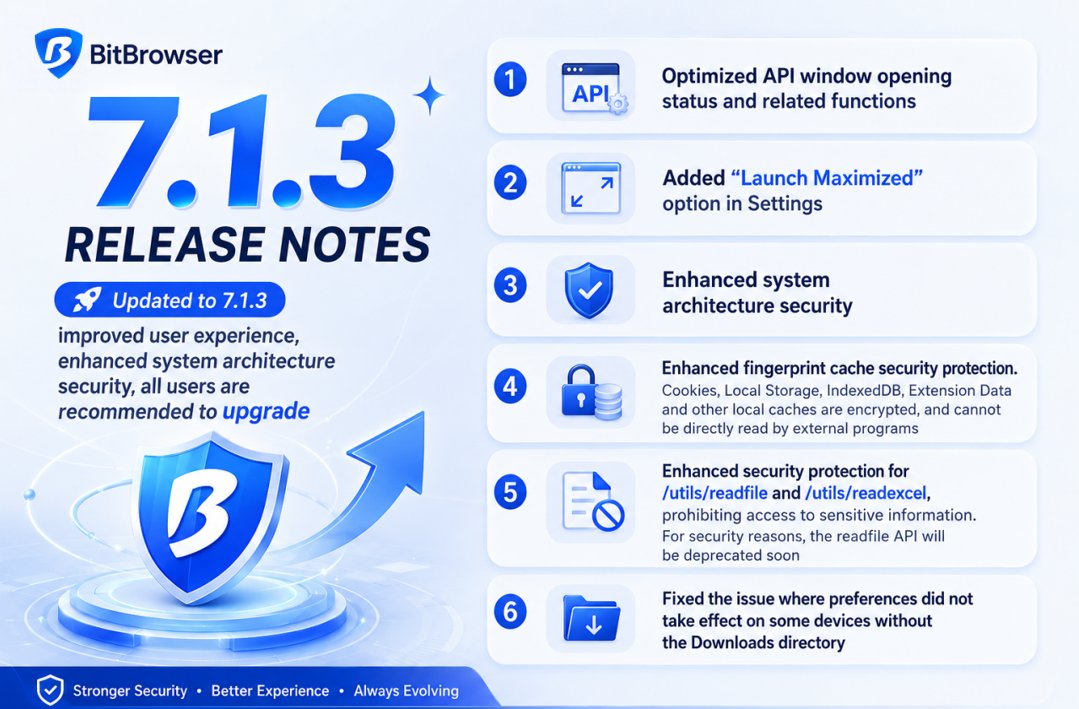 BitBrowser2's tweet photo. 🚀 BitBrowser 7.1.3 Released
✅ Better API performance
✅ Launch Maximized option
🔒 Enhanced security
🛡️ Stronger fingerprint protection
⚡ Stability improvements
Update now: https://t.co/35zopodASL
#BitBrowser #ReleaseNotes #AutomationTools https://t.co/ht9GSfaFWZ