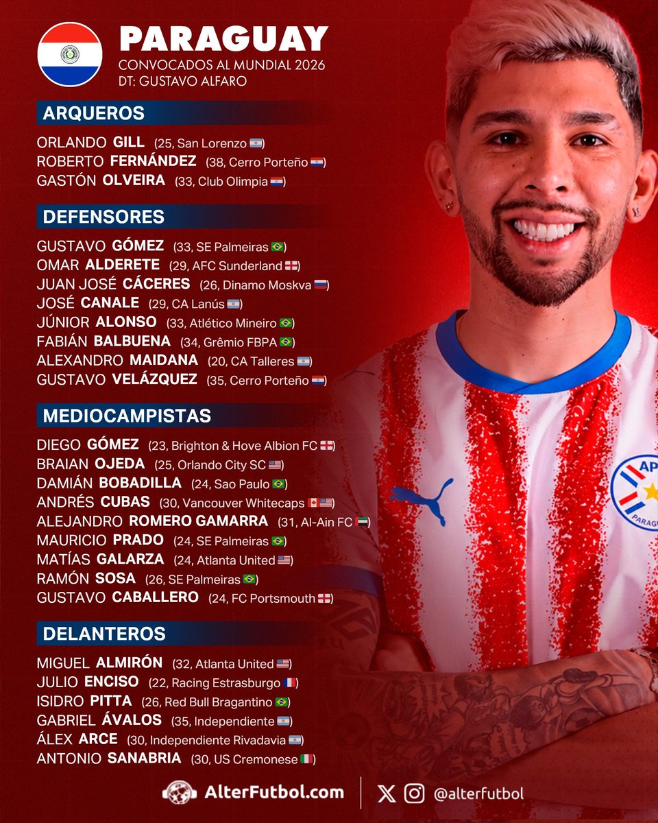 EmmanuelRoman92's tweet photo. LISTA MUNDIALISTA  PARAGUAY 🇵🇾

📸 @AlterFutbol https://t.co/aME13HUq7i