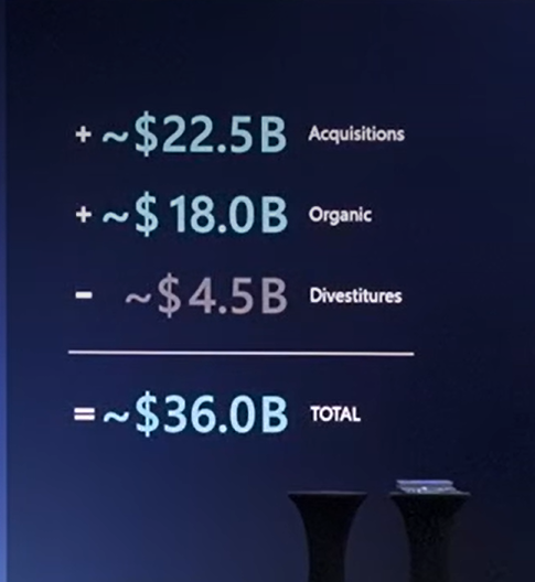 MyTechMusings's tweet photo. Matt is explaining how a series of acquisitions transformed the company into #dataInfrastructure player
 
@MarvellTech #computex2023 @computextaipei https://t.co/j6XIkkV79m