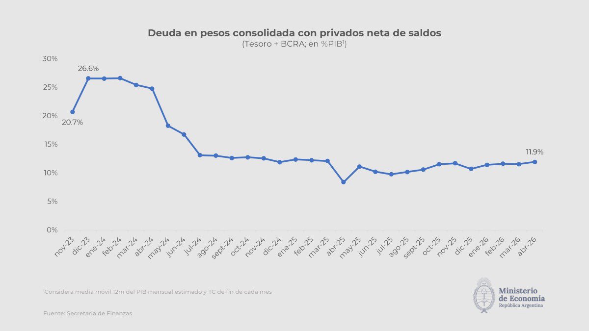 Felipe Núñez 🦅 tweet media