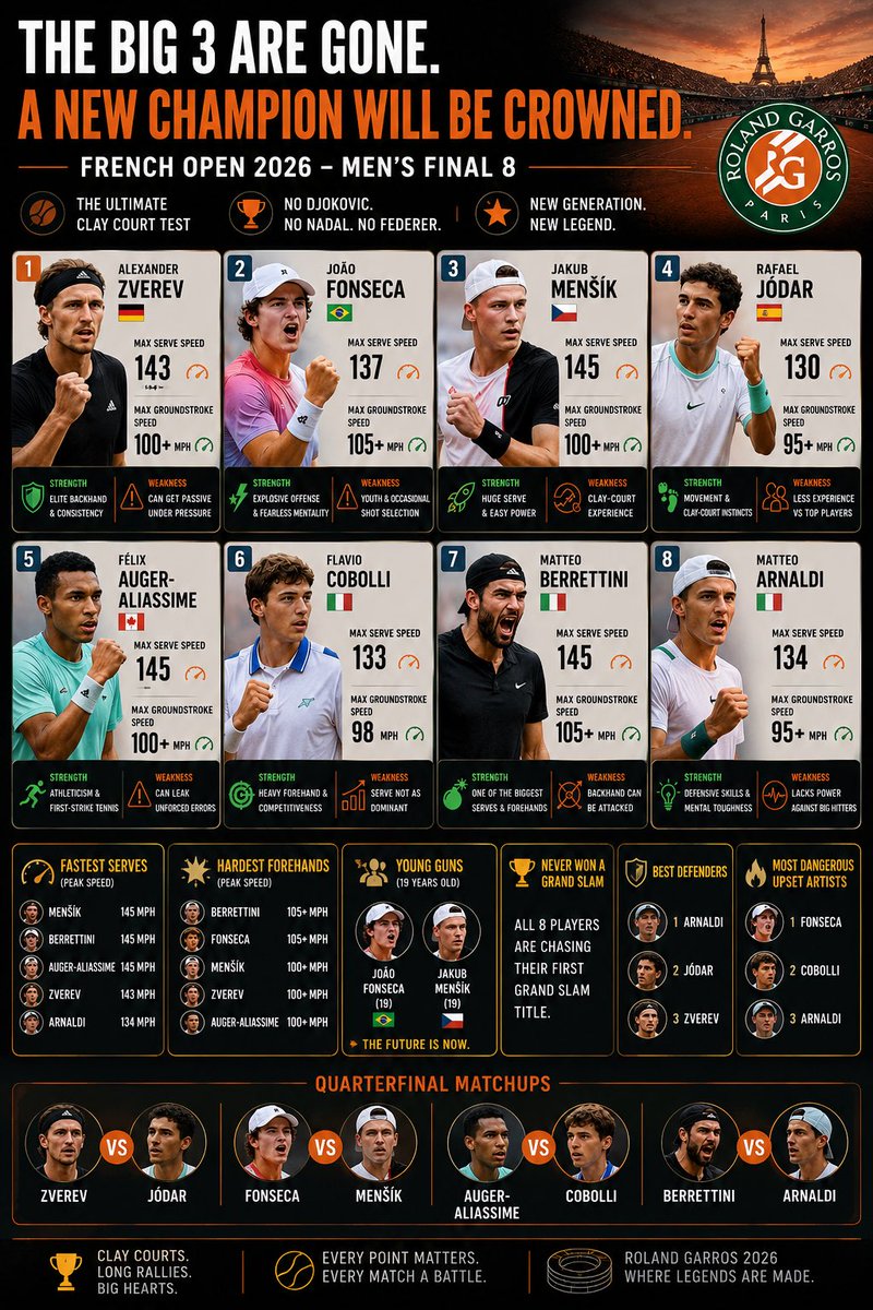 CheckoffDiet's tweet photo. French Open Power. #frenchopen #tennis https://t.co/PJvp30JccO