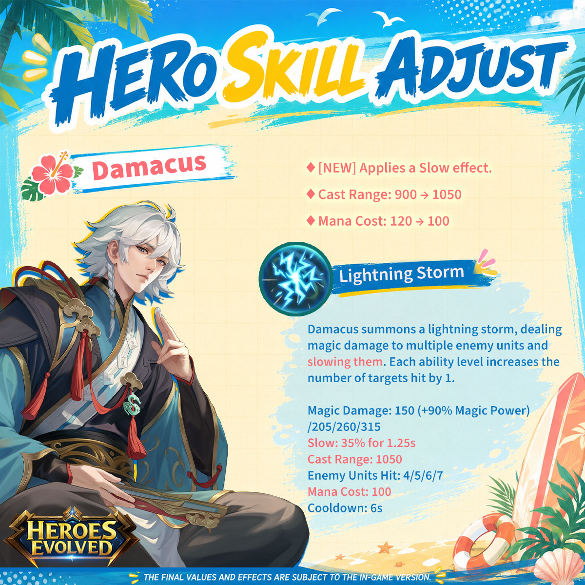 HeroesEvolved's tweet photo. π₯ Damacus is getting a Rework in S39! π₯
What are your thoughts on these changes? Share them with us in the comments below!π
#HeroesEvolved #MOBA #Damacus #S39 #Rework https://t.co/YeGAhzw3hN