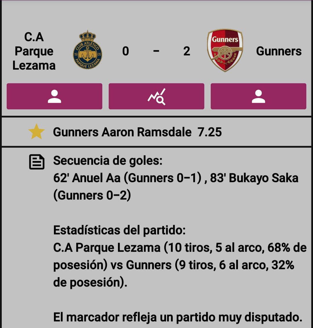 Efecegunners's tweet photo. ⚔️ Final del Partido 
🏆 #TPLChampionship
🗓️ Fecha 22
🔴 Parque Lezama 0 - Gunners 2

⚽ Anuel 62'
⚽ Saka 83'

ESTAMOS HACIENDO UNA TEMPORADA PARA LA HISTORIA 
#LondonIsRed https://t.co/HuZpbz5SBO
