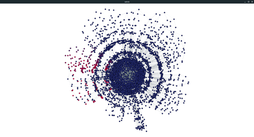 bzogrammer's tweet photo. A few complexity theory pedagogy takes:

1. People should learn about the Time Hierarchy Theorems before learning about Turing/Godel. I've seen so many autodidacts reinvent the THTs and become convinced that they've disproved Godel when they actually just learned something closer to the truth and misunderstood Godel.

2. People should learn about quantifier logic where NP is just a special case of the Polynomial Hierarchy. Shut up about all the stupid "NP-hard" stuff for problems that don't fit cleanly into NP but fit perfectly well into something one step above in the PH that you haven't bothered to teach.

3. Lattices and Galois connections deserve a lot more attention. Abstract Interpretation as a cheap approximation of a SAT solver is a really nice perspective, and a good way to study where and how different kinds of approximations break down.

4. Stop calling NP problems "intractable" when your SAT solver spits out a solution to a million-variable problem in 20 minutes.