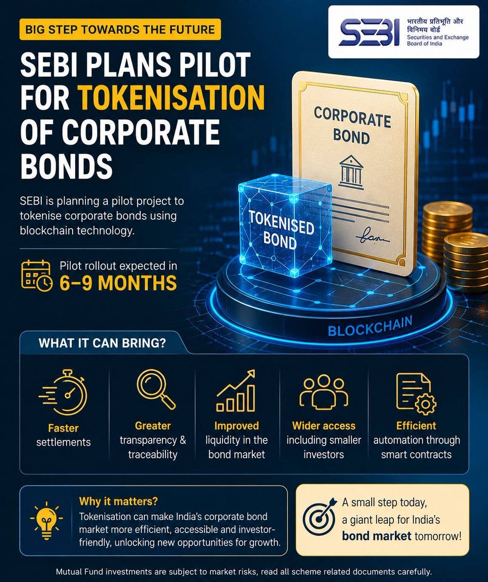 WealthByPRG's tweet photo. 🚀 The future of bond investing is evolving!

SEBI is exploring tokenisation of corporate bonds using blockchain technology.

A small step today could transform India's bond market tomorrow.

#SEBI #CorporateBonds #BondMarket #FixedIncome #DebtMarket #stock https://t.co/WVwe7wmTxF