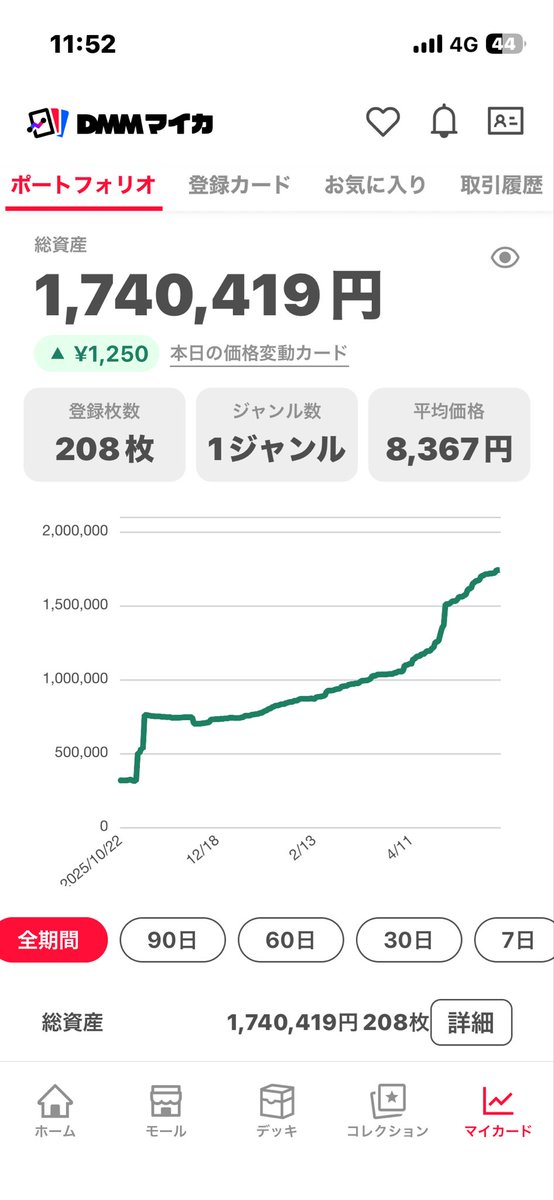 k_v_jp's tweet photo. 2026.6.2
総資産 1,740,419円　208枚
#DMMマイカ @DMM_Myca https://t.co/2rm3DNAZHj