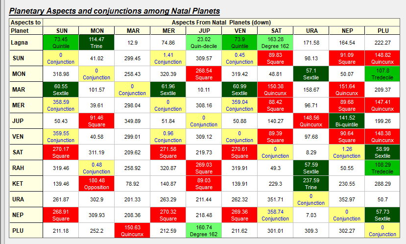 Gannhidden's tweet photo. About 02-06-2026:-

Aspects are indicating negative momentum, and both D-1 and D-9 charts do not appear supportive at the moment.

Important Time Windows:

10:15 AM,

11:20 AM – A very important time. Watch closely for any potential trend change.

1:35 PM to 1:50 PM – Another highly important time window after 11:20 AM.

Please track these timings very carefully, as they could be crucial for intraday movement.

#Nifty: Below 23,500, the market remains weak, as already mentioned in our weekly analysis. You may refer to the levels shared in the weekly view for further guidance.

Jai Mata Di