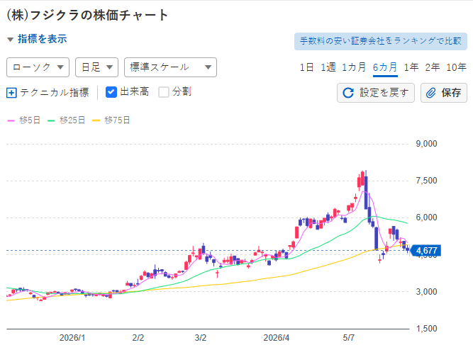 伊藤 隆🇯🇵 テーマ株ウォッチャー tweet media