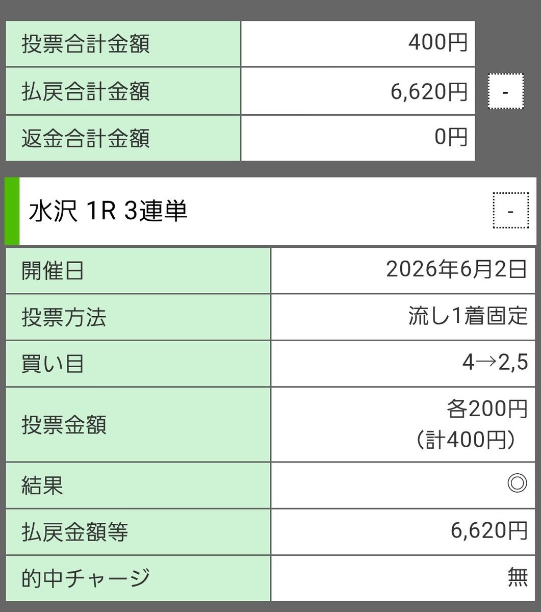 lpllppllpp's tweet photo. 水沢 1R

5頭立てのレースで
三連単複のオッズが二桁なのは
とても有り難いです

#水沢競馬 https://t.co/q3o0vSPb0o