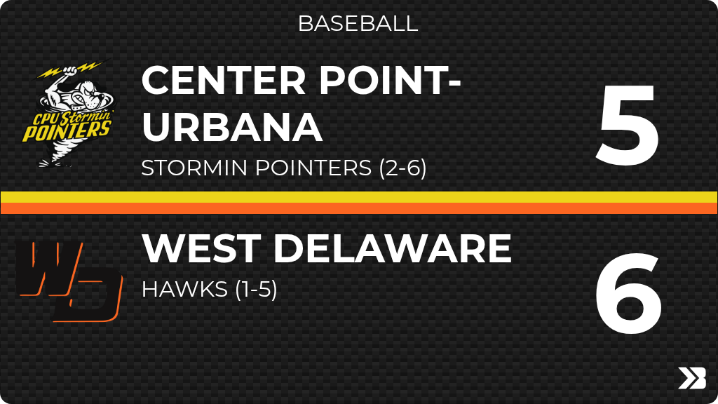CPUBASEBALL's tweet photo. Baseball (Varsity) Score Posted - Center Point-Urbana Stormin Pointers lose to West Delaware Hawks 6-5. https://t.co/EVhZTfOr0Q https://t.co/mljrwER4tp